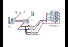 Photo of Как выбрать правильную температуру и освещение для рисования